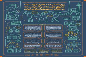 رویداد ایده نگاری الزامات حقوقی تجمعات و اعتراضات برگزار می‌شود
