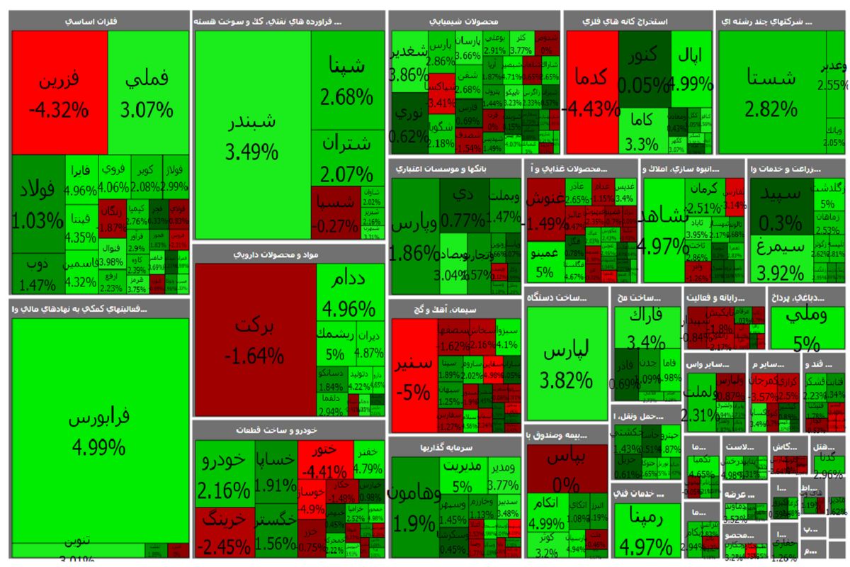 شاخص کل بورس