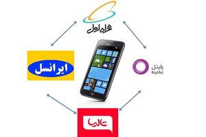 اجرای آزمایشی طرح ترابردپذیری با ۵۰۰ شماره در روز آغاز شد