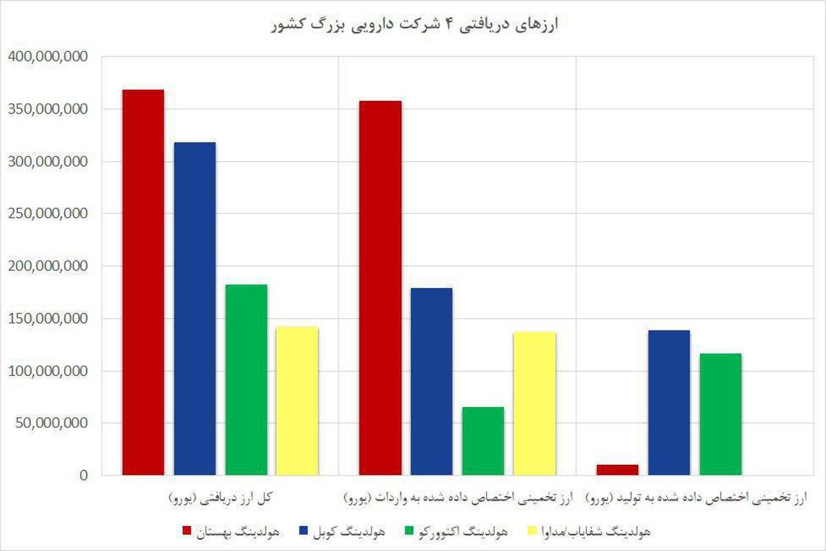 بهستان دارو