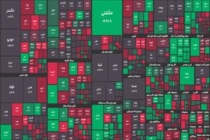 شاخص بورس امروز 10 مرداد 1401/ شاخص به یک میلیون و 427 هزار واحد رسید