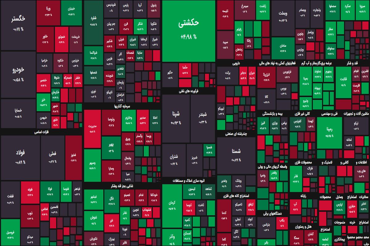 شاخص بورس