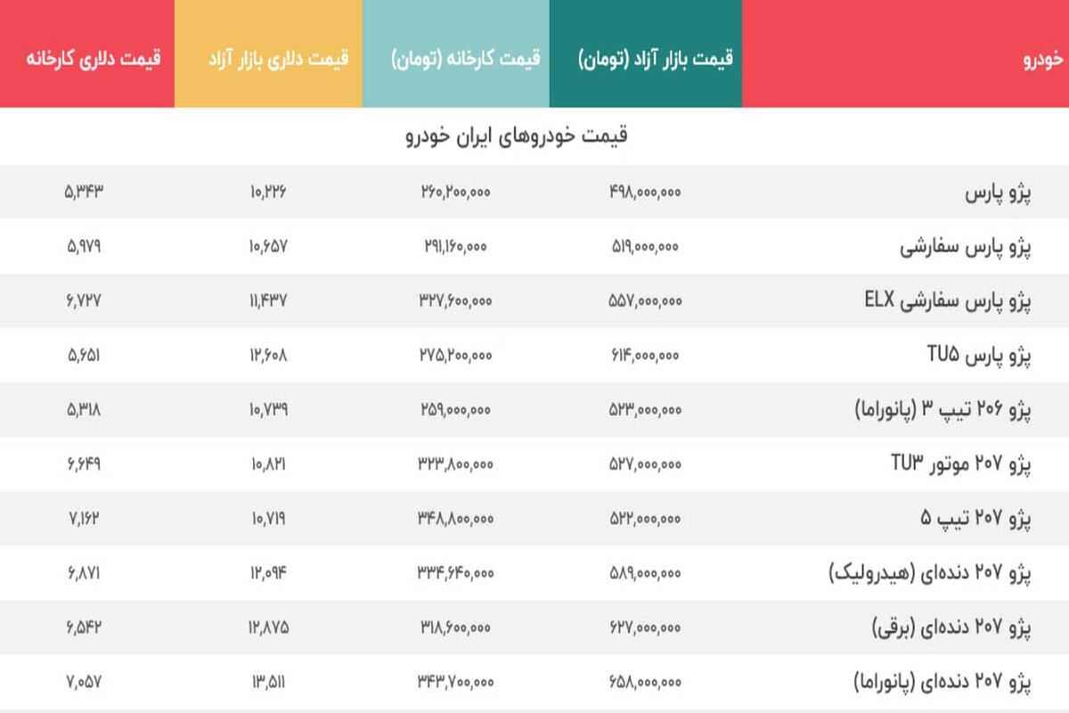 پژو پارس (1)_0