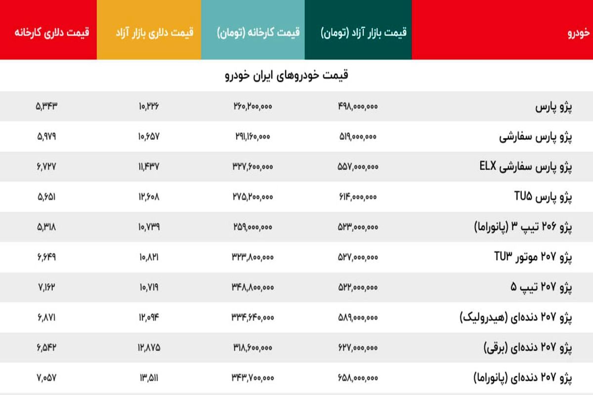 پژو پارس (1)_0