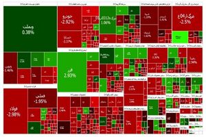 بورس ۲۱ هزار واحد افت کرد