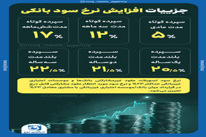 اینفوگرافیک/ جزییات افزایش نرخ سود بانکی