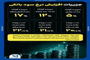 اینفوگرافیک/ جزییات افزایش نرخ سود بانکی