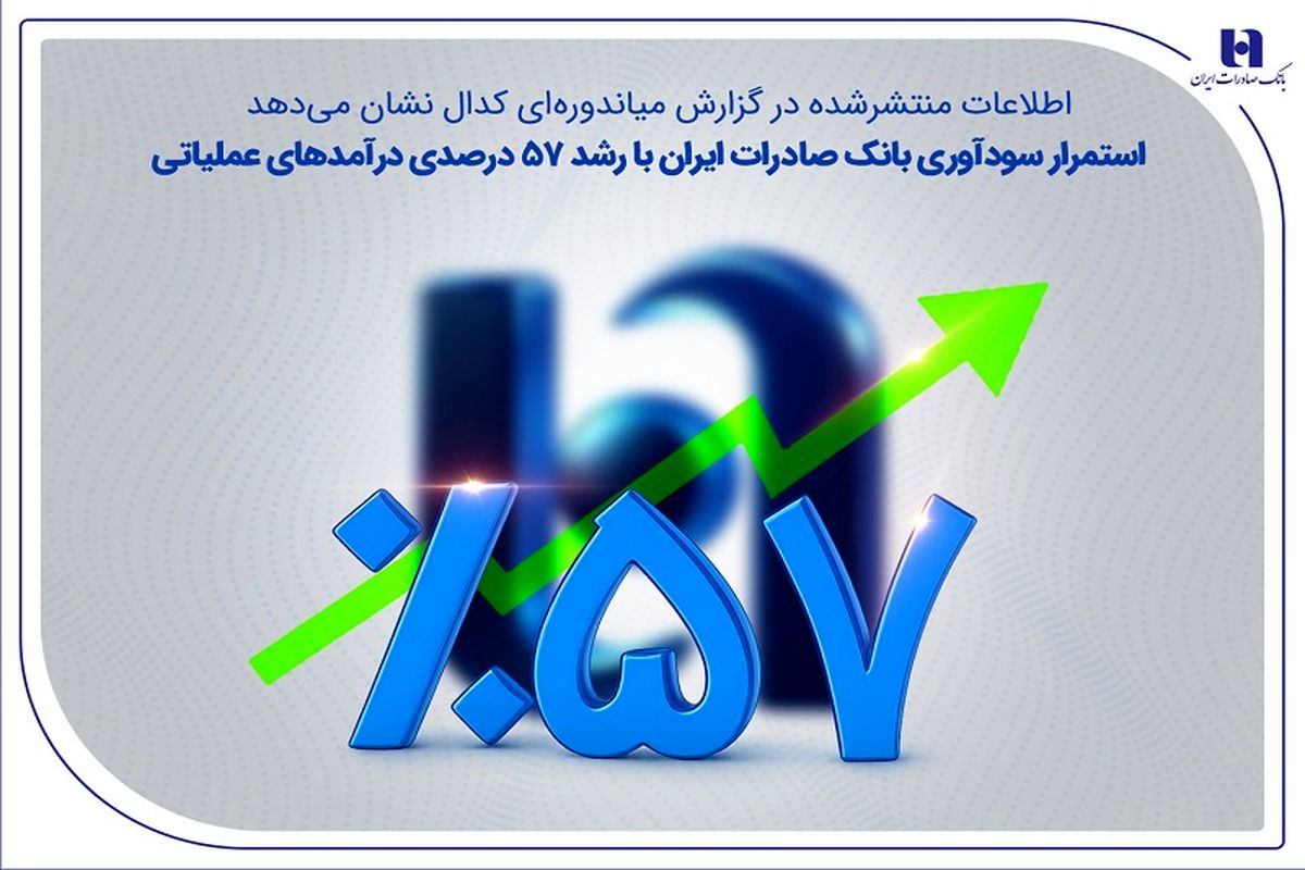 بانک صادرات ایران