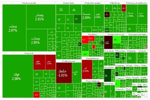 بورس همچنان می‌تازد 