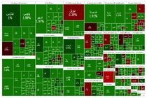 رنگ سبز پس از مدت‌ها به بورس بازگشت