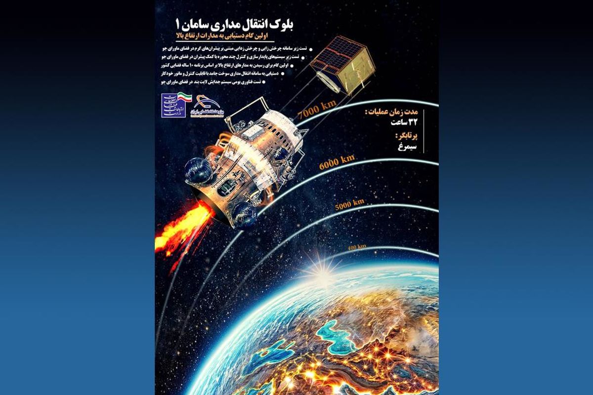 وزارت ارتباطات