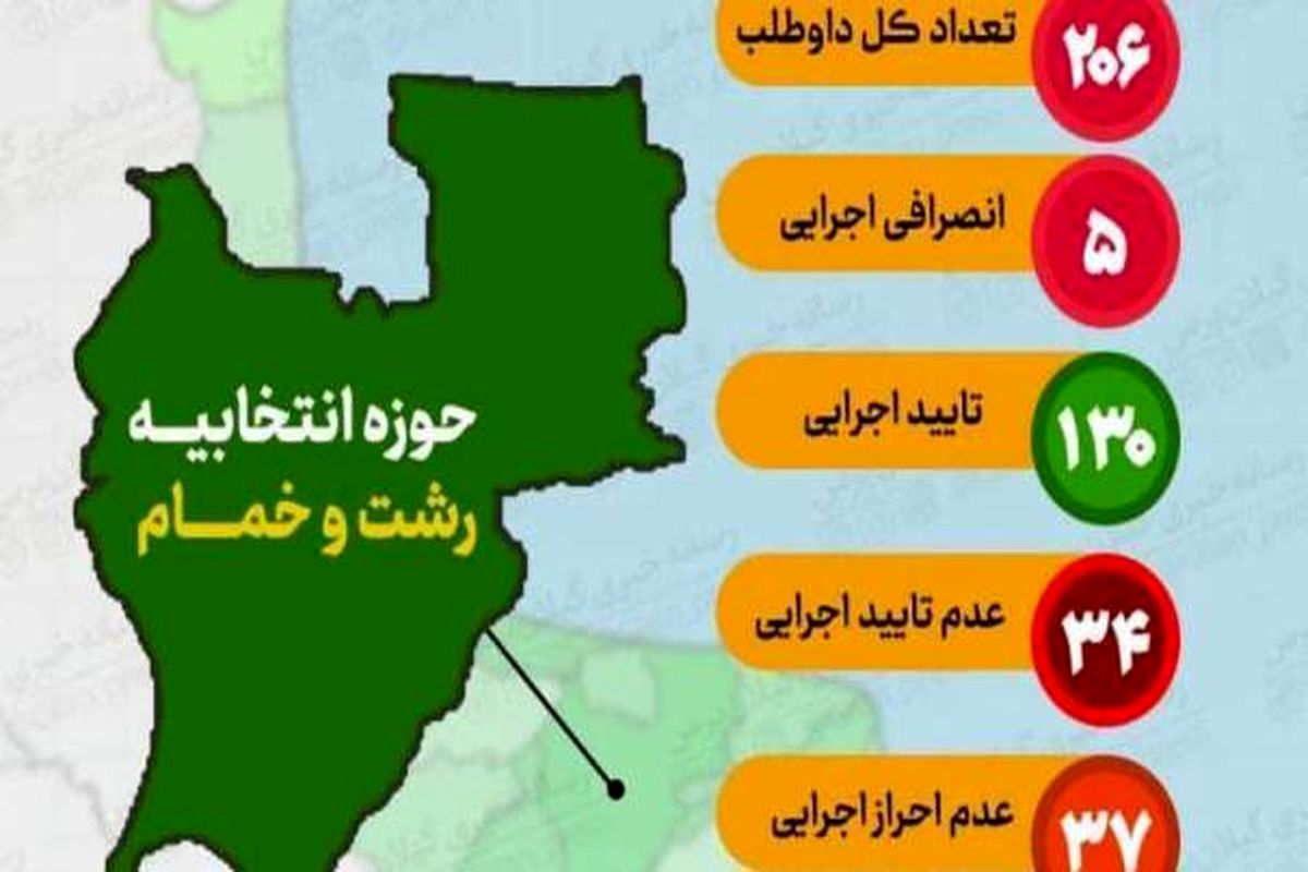 ستاد انتخابات گیلان