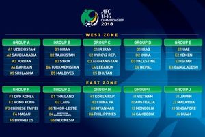 ایران میزبان قرقیزستان، افغانستان، لبنان و بوتان شد/ چین و کره در گروه سخت منطقه شرق
