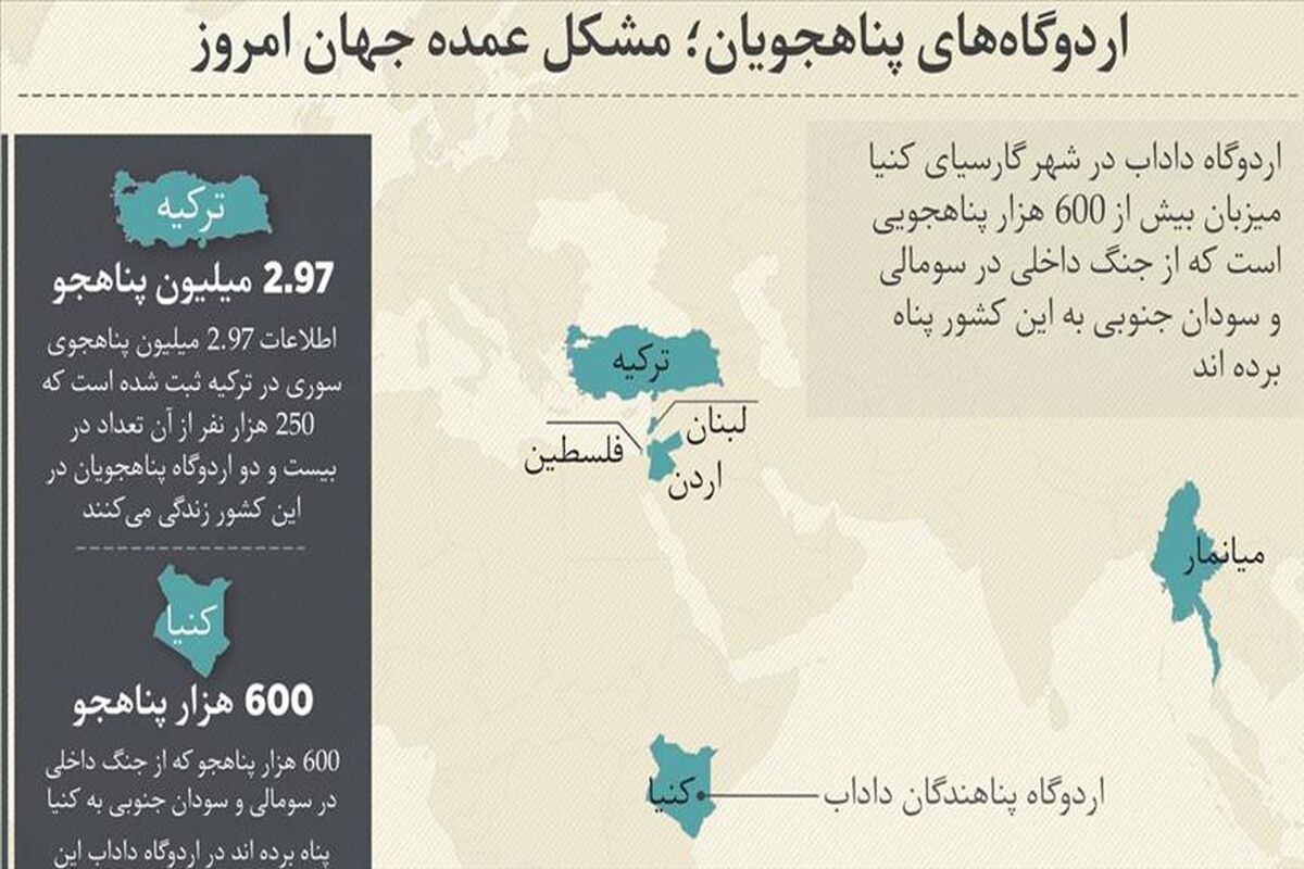 کنیا