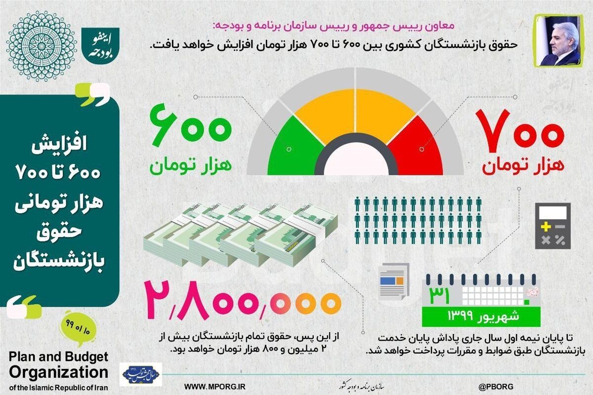 سازمان برنامه و بودجه کشور