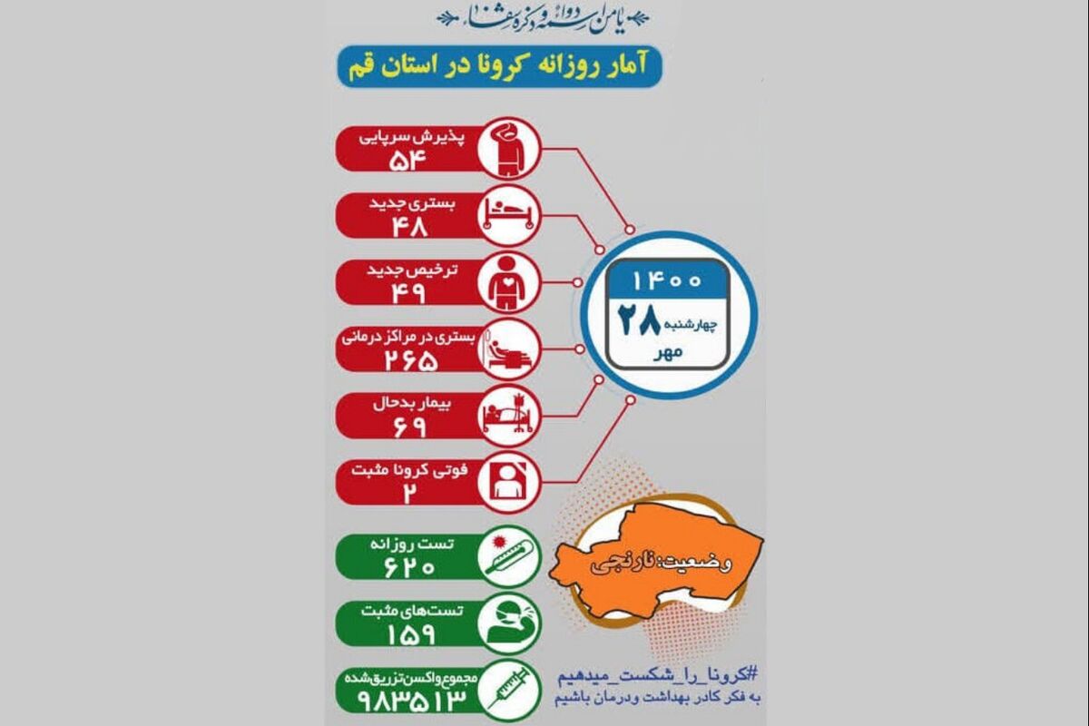  کرونا