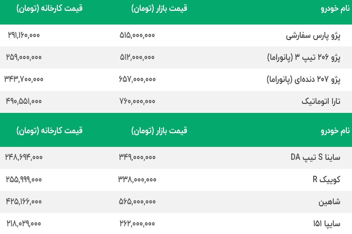 خودرو امروز 1_7