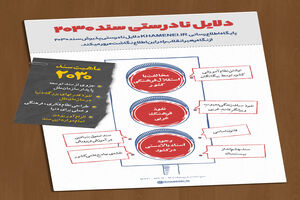 دلایل نادرستی پذیرش سند ۲۰۳۰ از نگاه مقام معظم رهبری