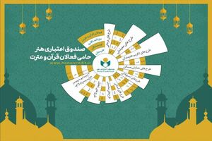 صندوق هنر از فعالان قرآن و عترت در نمایشگاه قرآن میزبانی می کند