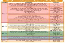 افزایش ۳۵ درصدی نرخ تاکسی در کرمانشاه