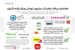 اینفوگرافیک/ راهنمای دریافت وام یک میلیون تومانی ویژه یارانه بگیران