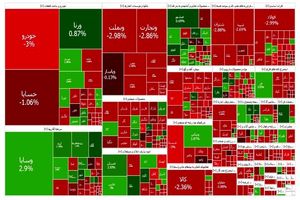 ترمز سبز بورس کشیده شد