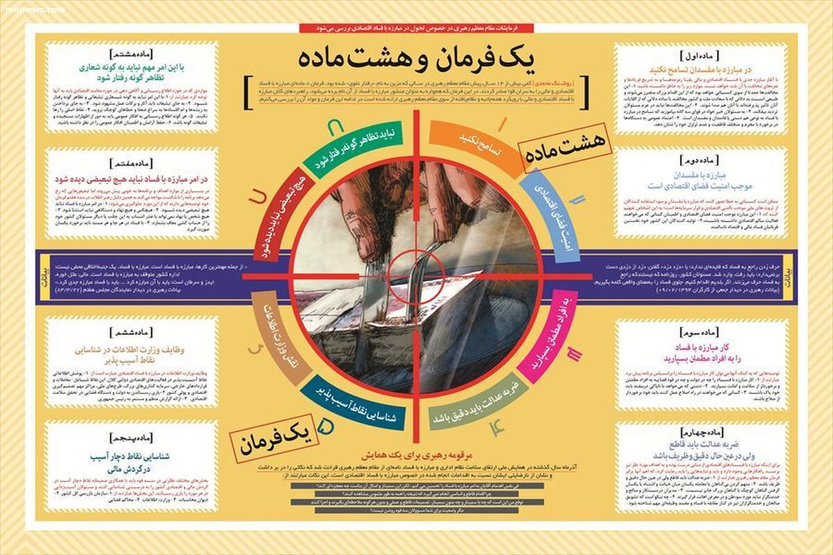 اینفوگرافی