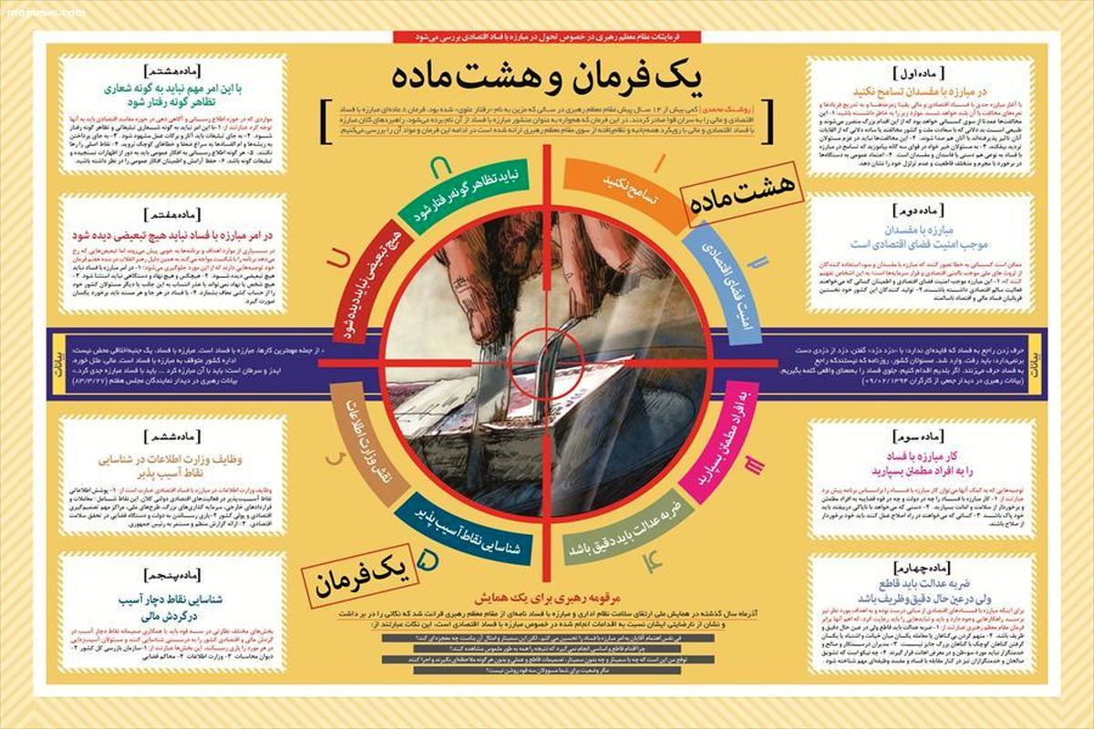 اینفوگرافی