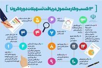 پرداخت وام به مشاغل آسیب دیده