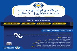 جشنواره توسعه بیمه های زندگی بیمه ایران آغاز شد