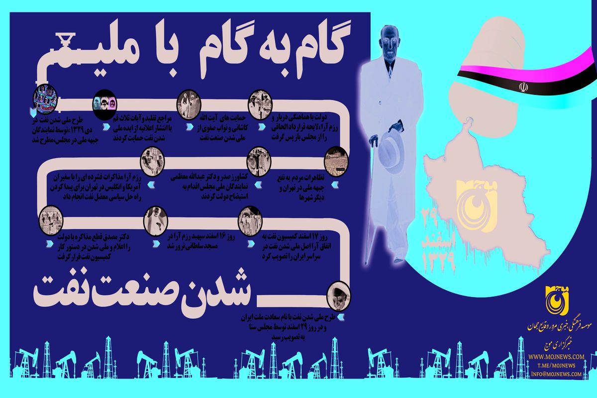 اینفو ملی شدن صنعت نفت