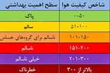 کیفیت هوای چهارمحال و بختیاری ناسالم