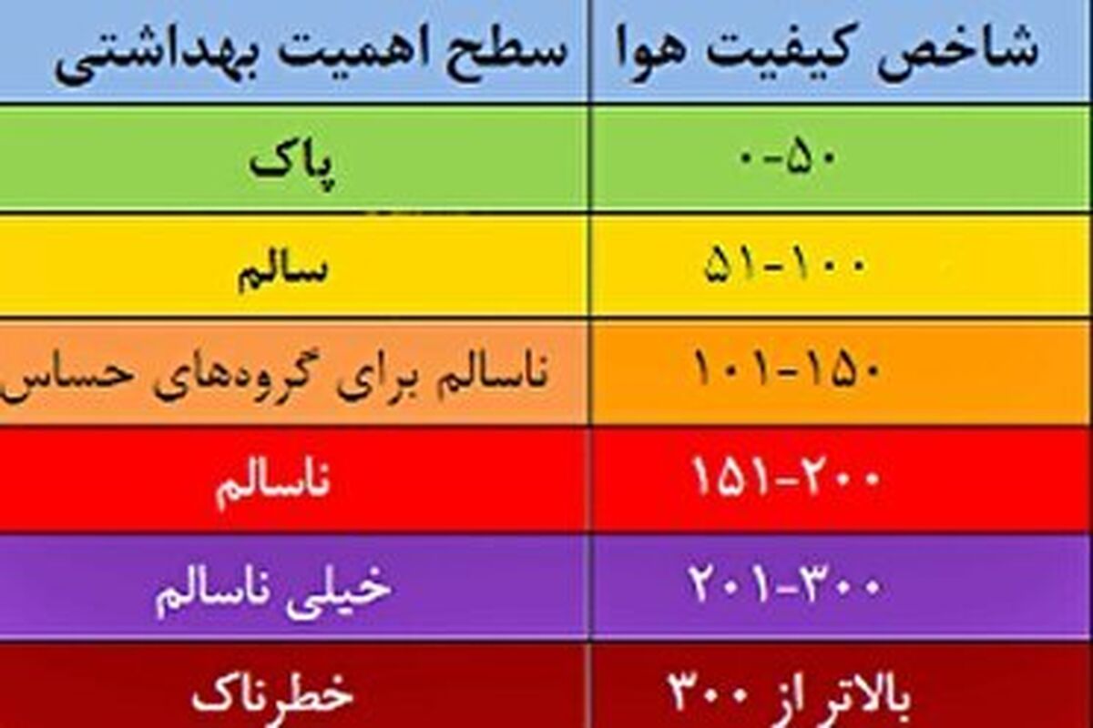هوای نا سالم