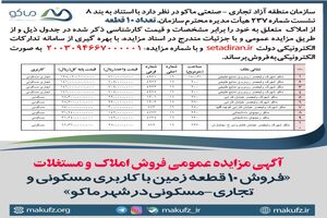 آگهی مزایده عمومی فروش ۱۰ قطعه زمین با کاربری مسکونی و تجاری-مسکونی در ماکو
