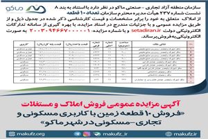 آگهی مزایده عمومی فروش ۱۰ قطعه زمین با کاربری مسکونی و تجاری-مسکونی در ماکو
