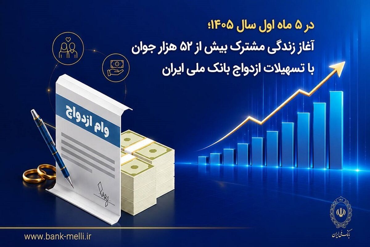 بانک ملی