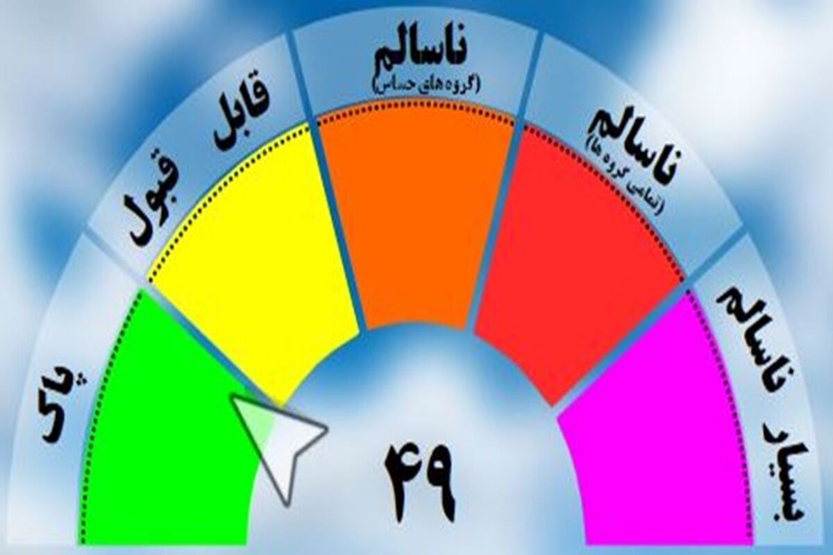 هوای پاک در مشهد
