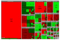 شاخص کل بورس ۳۸ واحد رشد کرد
