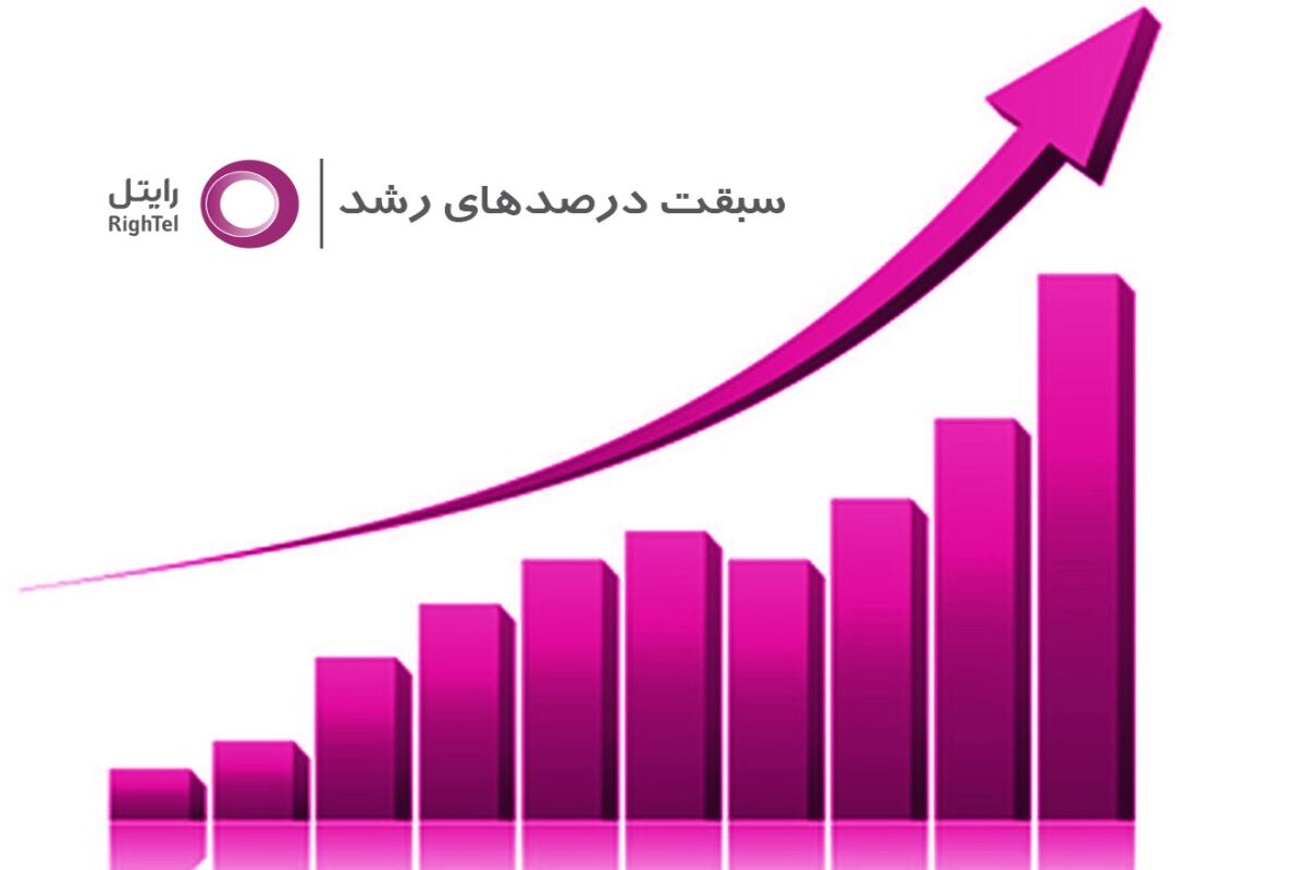 رایتل