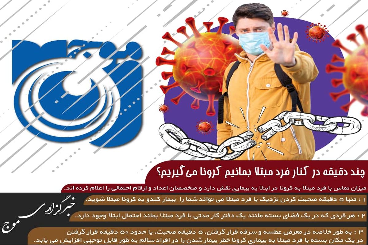 زمان ابتلا به کرونا