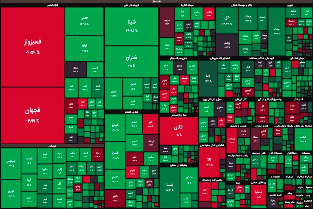 شاخص کل بورس