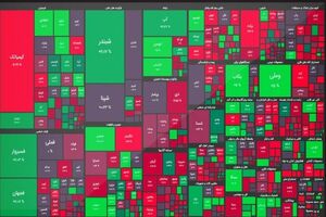 دو عاملی که روند صعودی بورس را حفظ می کند