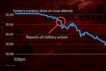 از چالش فیش‌های حقوقی تا تأثیرات اقتصادی کودتای ترکیه در «چوب خط»
