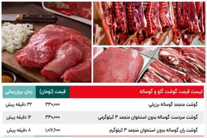 قیمت واقعی گوشت اعلام شد / قیمت گوشت گوساله نر / قیمت گوشت گاو و گوساله، قیمت گوشت گوسفند و گوشت شتر / سردست-ران-شقه و دنبه + جدول 29 آبان