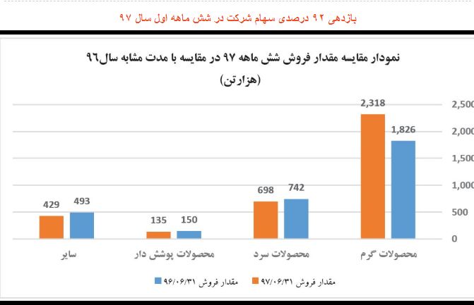 افزایش قابل توجه قیمت سهام فولاد مبارکه