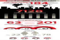سازمان ملل، دولت سوریه را به انجام حمله شیمیایی متهم کرد