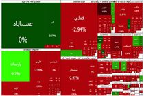 بورس از کانال ۴.۳ میلیون واحد عقب نشست