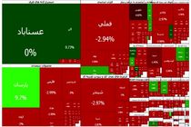 بورس از کانال ۴.۳ میلیون واحد عقب نشست