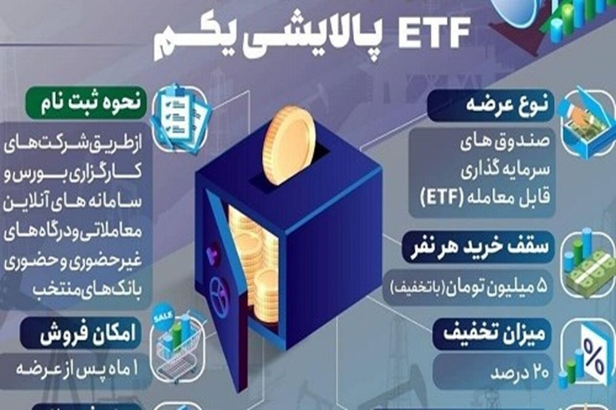 بانک سپه