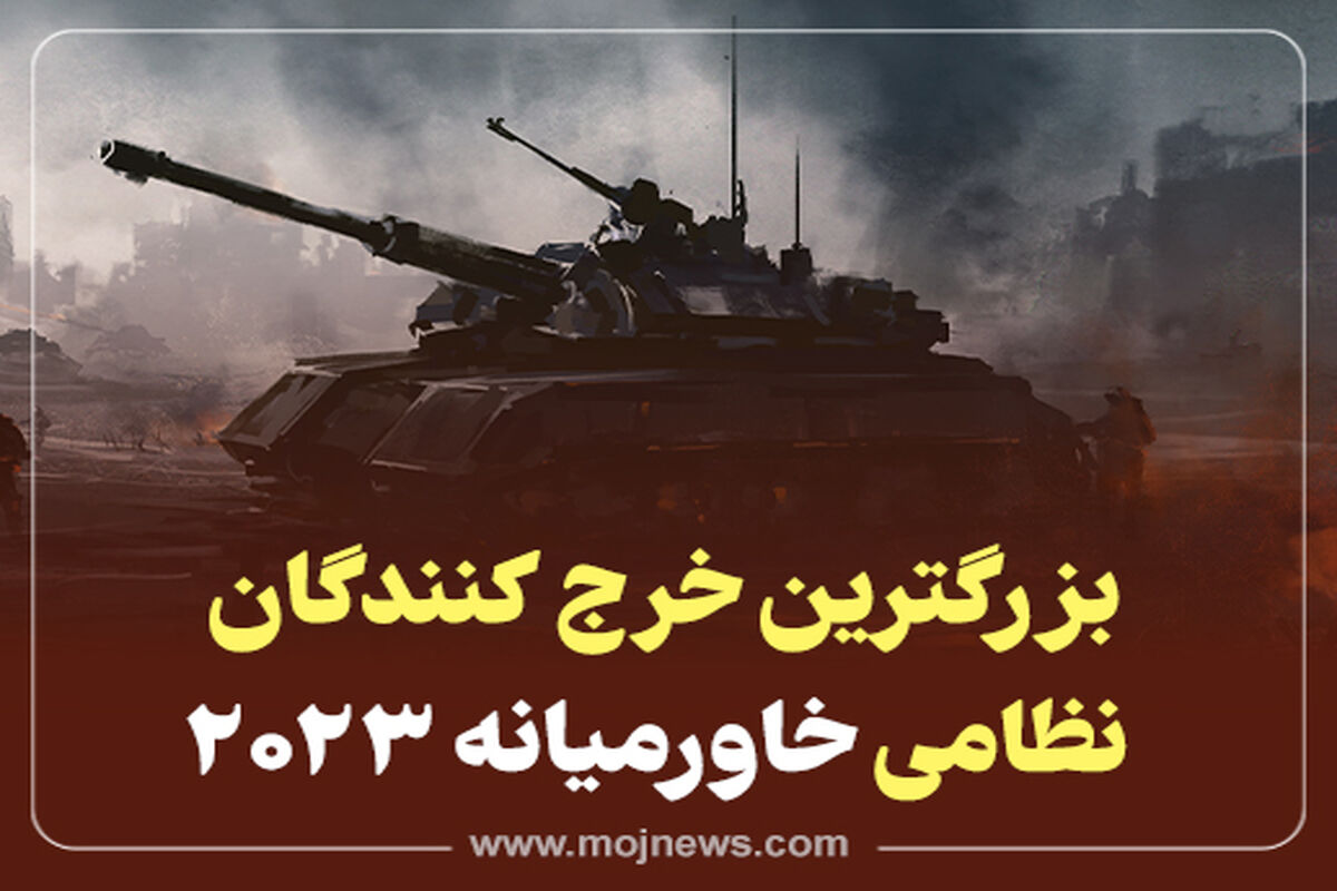 کاور   نظامی خاورمیانه